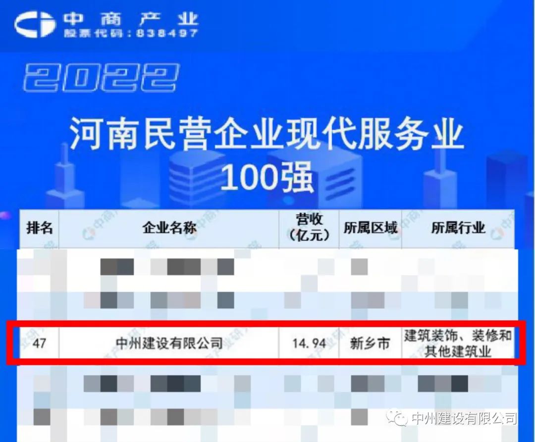 重磅！中州建設有限公司榮獲河南民營企業(yè)現代服務業(yè)100強